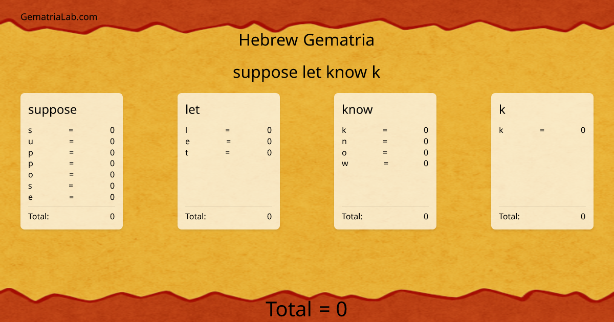 suppose let know k in hebrew Gematria